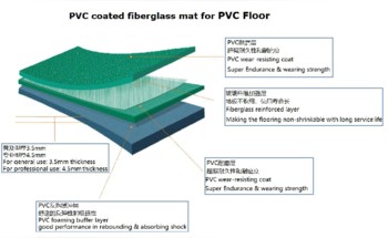 PVC impregnated fiberglass mat fiberglass composite