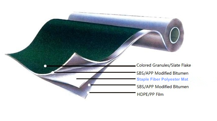 EFG polyester spunbond nonwoven fabric manufacturer for application of acoustic-2